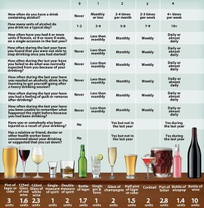 audit-test-for-alcohol-addiction