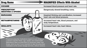 drug-cocktails-dangerous