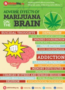 marijuana-drug-facts