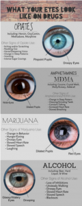 what-eyes-say-about-drug-use